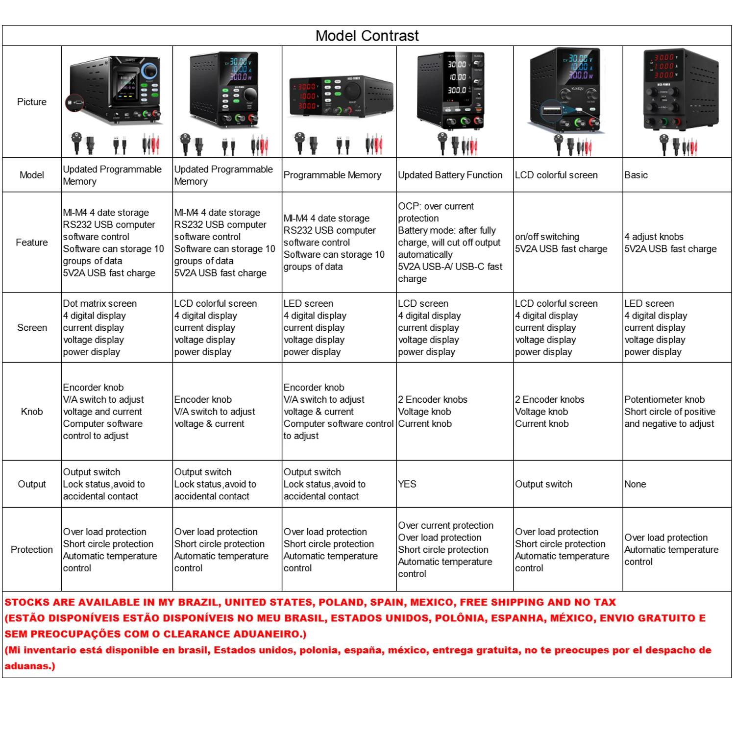 Fuente de alimentación CC ajustable de 400V, 300V, 30V, 10A, fuente de alimentación de banco, 60V, 5A, 120V, 3A, fuente de alimentación de laboratorio para anodizado, prueba de reparación de teléfonos