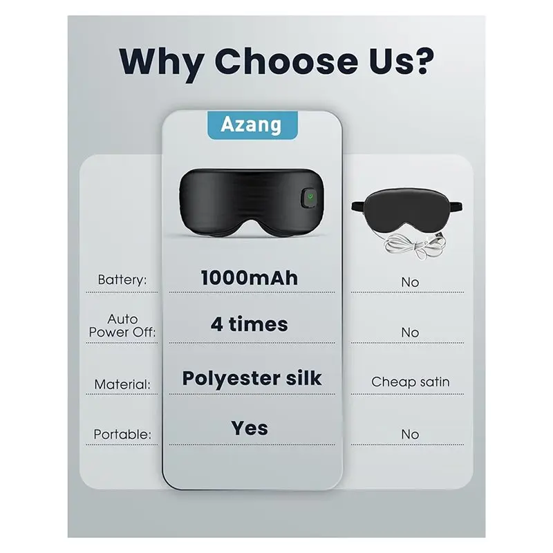 A68P-Heated Eye Mask - Cordless Eye Mask For Dry Eyes, Eye Relief, Improved Sleep, Washable Eye Heating Pad For Travel
