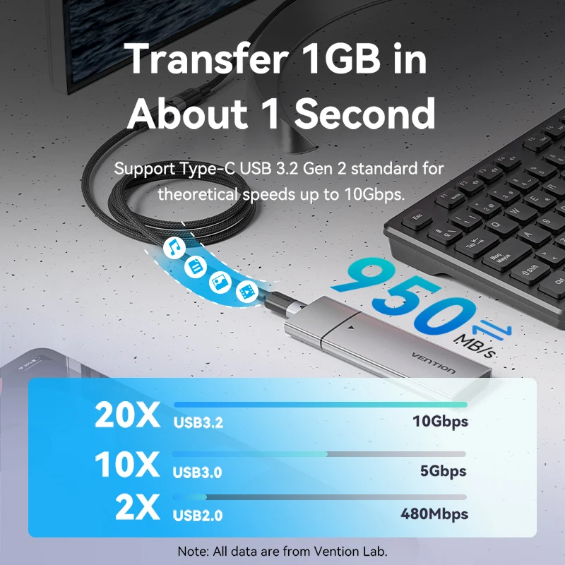 Przedłużacz USB C Vention 10 Gb/s Przedłużacz typu C Thunderbolt 3 do Xiaomi Nintendo Switch Przedłużacz USB-C 3.2 — zdjęcie produktu 2
