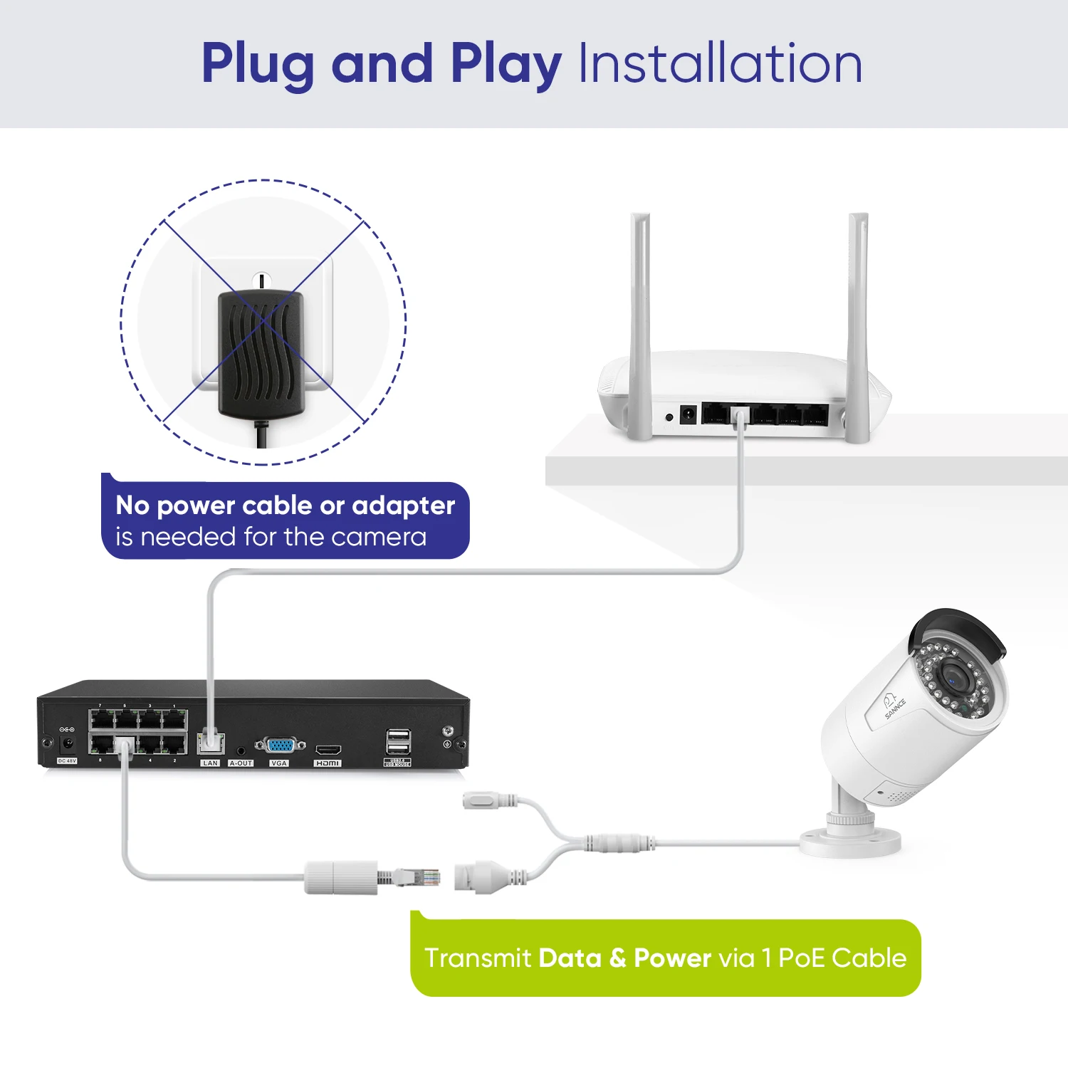 Imagem -06 - Sannce-kit de Vigilância Doméstica Gravador de Vídeo Nvr x Câmeras de Proteção de Segurança Sistema de Acesso Remoto por Voz Bidirecional 8ch H.265 +