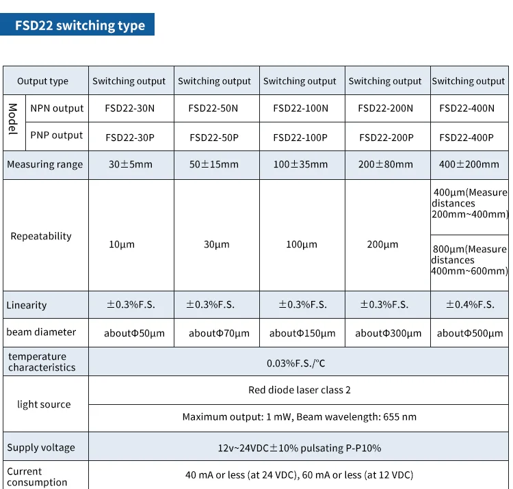 FSD22Square Shape Series High-Precision Analogue Height Thickness laser Displacement Sensors Measuring Sensor Switch Micro laser – Detail 17