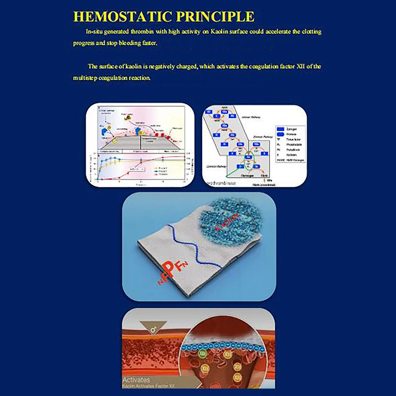 Kaolin Gauze Combat Hemostatic Emergency Trauma Z-Fold Soluble For Ifak Tactical Military First Aid Kit Medical Wound Dressing