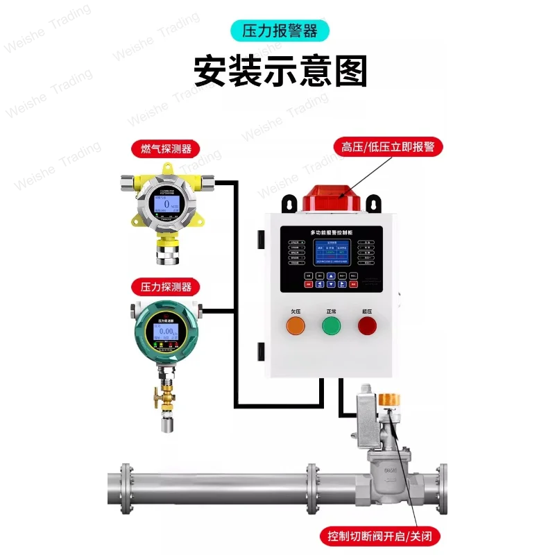 Natural gas pipeline pressure alarm gas high and low pressure monitoring device transmitter explosion-proof gas detector