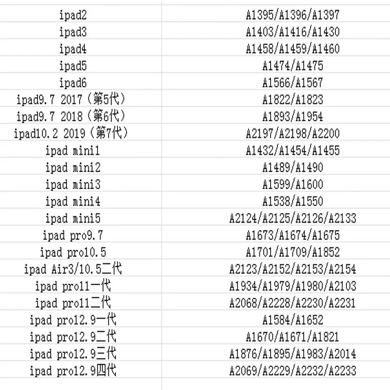 활성화 패드용 SN 일련 번호, WiFi BT 주소, 아이패드 미니 2, 3, 아이패드 에어 1, 2 2019, 2018 프로 10.2, A5, A6, A7, A8