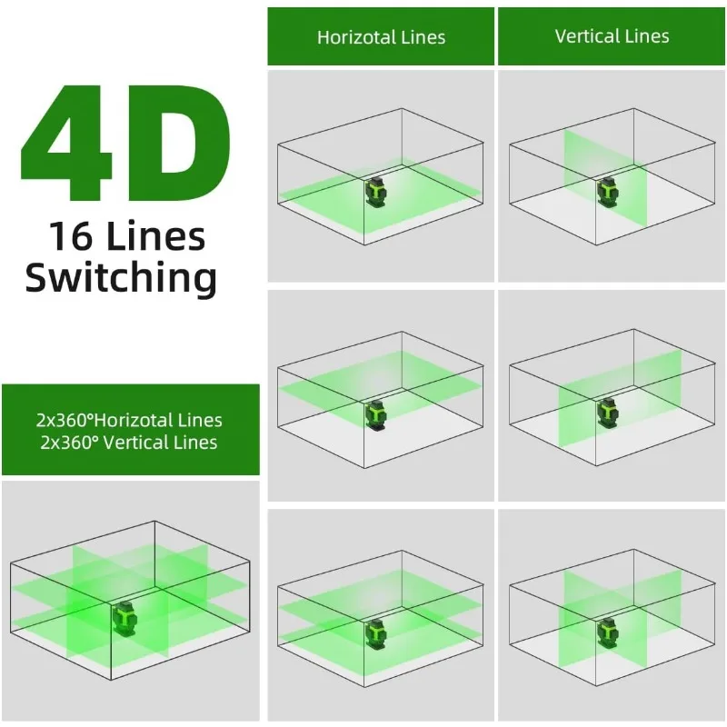 4x360 Laser Level Self-leveling 16 Lines Green Beam 4D Cross Line Tiling Floor Tool-2 x 360 Horizontal & 2 x 360 Vertical