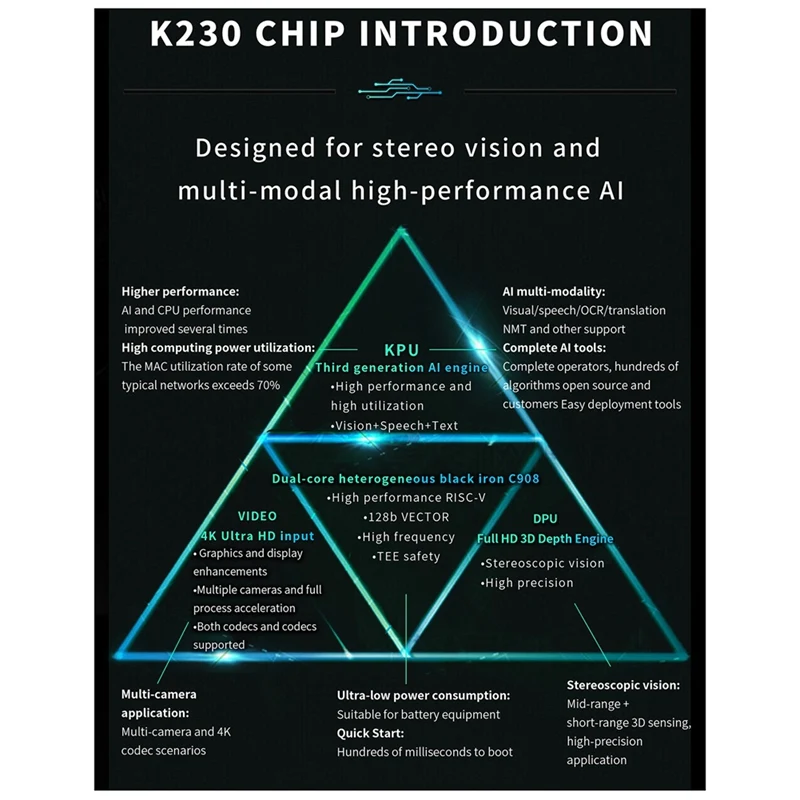 CanMV-K230 Embedded Dual-Core RISC-V CPU AI Development Board Build-in DPU HD Video Input LCD Display Support Linux-TCES