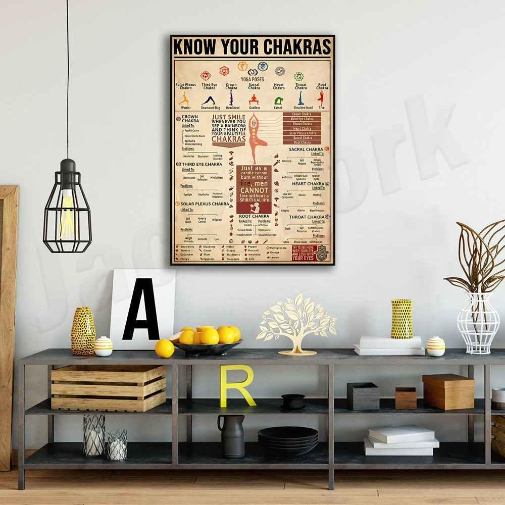 know your chakras, yoga poster, yoga knowledge, chakra guide, seven chakras knowledge, printable meditation gift