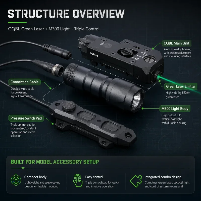 CQBL-1 Model Positioning Unit Stable Green Laser Beam Nylon Housing Wired External Control Rail Fitting
