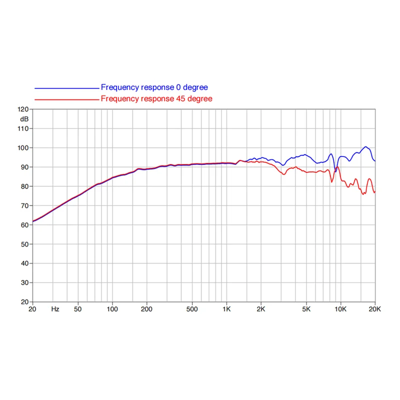Unidade original italiana do orador do neodímio, gama completa Woofer, oradores da forma, 4 "-40W-94dB, 25mm, 8Ω, 4FE42, 1Pc