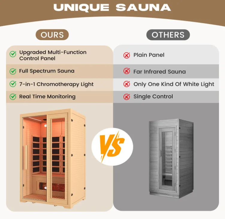 High Quality Indoor 2 Person Canadian Hemlock Wood 110V Full Spectrum Infrared Dry Sauna For Home