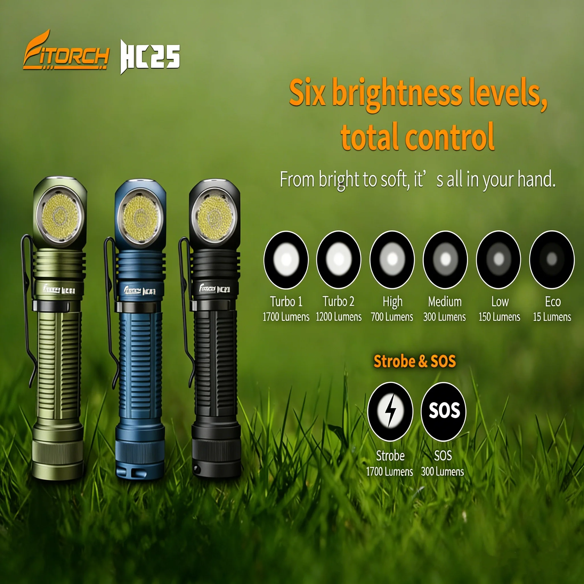 

Fitorch HC25 Headlamp 1700LM Multi-functional Flashlight Waterproof Rechargeable LED Light for Night Running Fishing