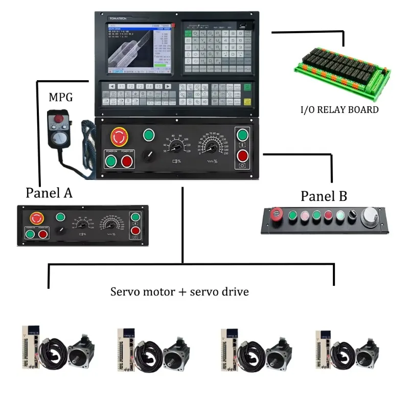 

Système cnc usb moteur pas à pas ou servo moteur routeur contrôleur cnc presse frein contrôleur 4 axes fraisage tour contrôleur