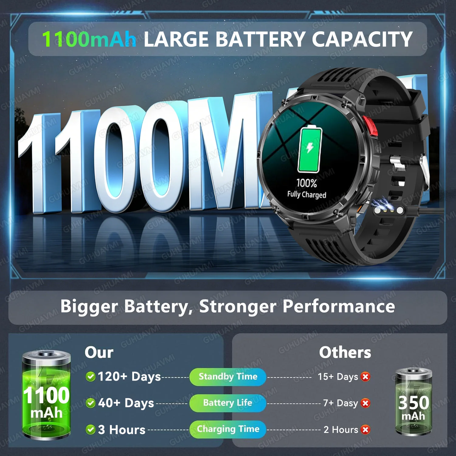 2026 New T-Rex3 Pro 1100mAh Ba - Outdoor Power Meter Box recension och pris