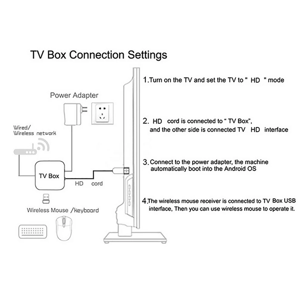 Android 14 Smart TV Box 8K HD Медиаплеер Телеприставка Android Box с пультом дистанционного управления