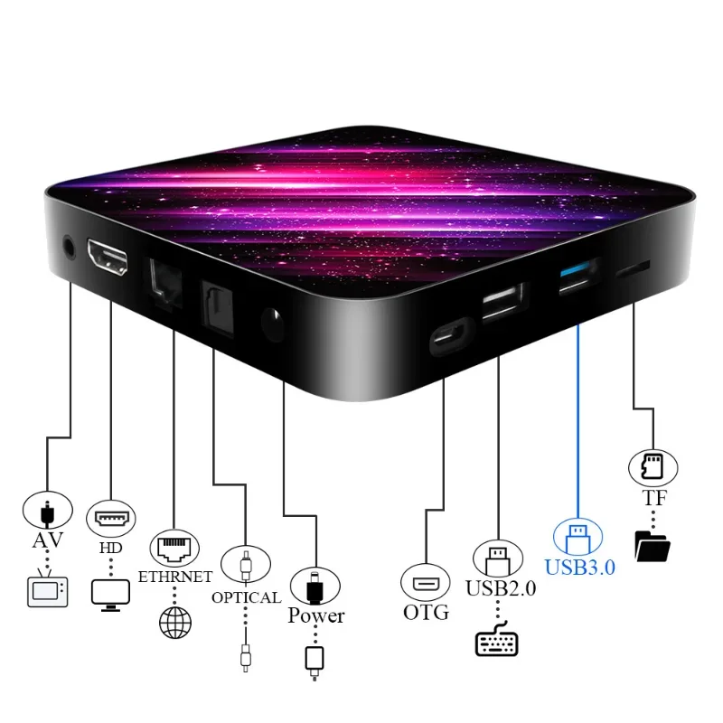 TP03 Set Top Box Allwinner H616 Smart Quad Core Internet Tvbox Android10 BT4.0 Dual Wifi 5G 4K Multi-language Set Top Box