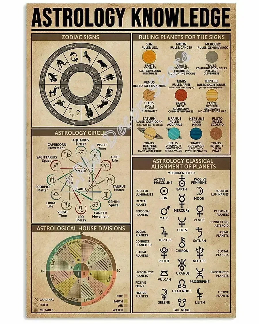 Bilgi zodyak burcu Poster astroolog için serin duvar dekor sanatı hediye Metal Vintage teneke burcu dekor ev Bar Pub komik Retro