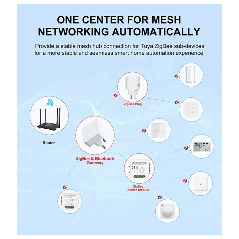 M07K-NEW Tuya Zigbee Gateway Hub Plug-In Type Zigbee/Bluetooth Multi-Mode Gateway Bridge For Smart Home Automation