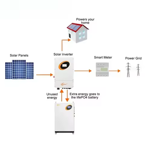 Solar System Hybrid Off Grid Solar Panel Power System for Home With Storage Battery and Inverter