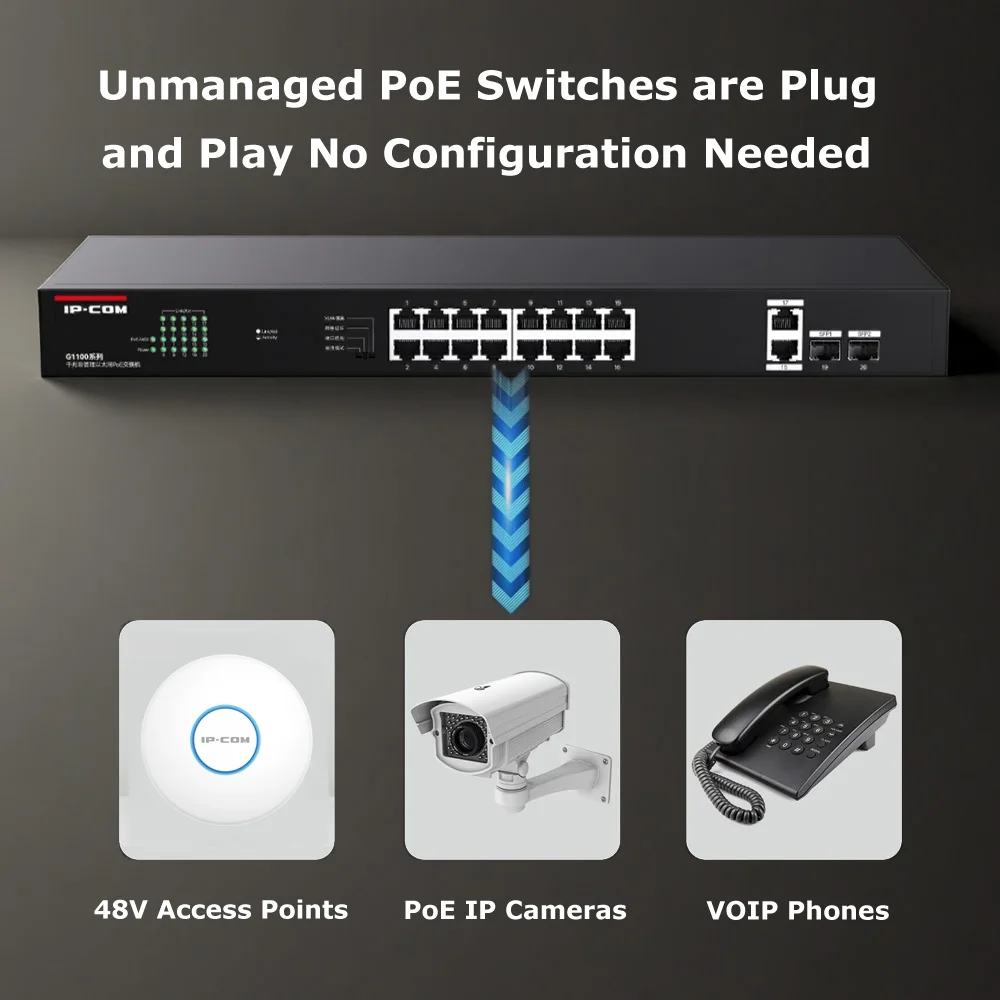 IPCOM G1120P-16-150W 18-Port-Gigabit-PoE-Switch 16 PoE+ Ports bei 150 W mit 2 Uplink-Gigabit-Ports + 2 Combo-SFP-Steckplätzen Plug-and-Play