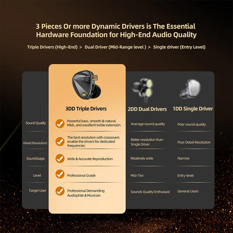 KZ Vader Pro in-ear monitor HiFi-oortelefoon Echt gebalanceerd High-End 6-Driver Dynamische IEM-tuning-schakelaar Hoofdtelefoon