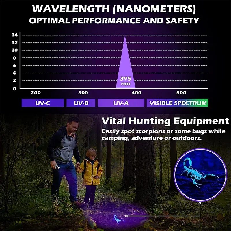 Latarka UV 395nm Blacklight Zoomable USB akumulatorowa latarka UV ultrafioletowa do wykrywania moczu zwierząt domowych utwardzanie żywicy