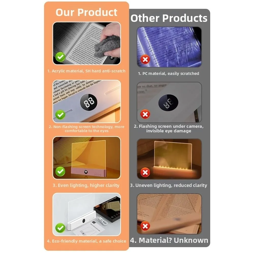 Portable Rechargeable LED Book Light Flat Panel Transparent Flat Reading Light Timer 3 Color Lights Clear Night Light Bedtime