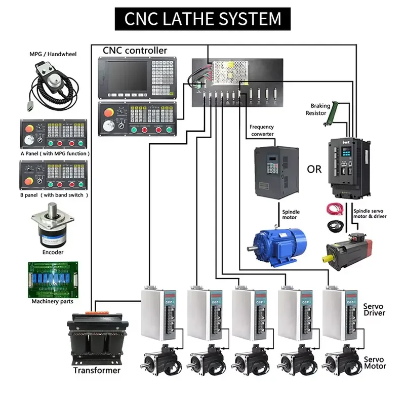 Similar to GSK CNC Controller, 5-axis PLC, CNC Lathe Controller and CNC Lathe