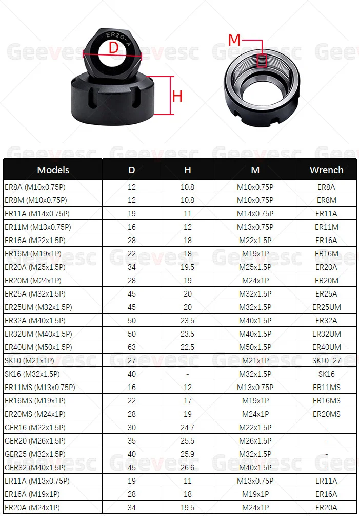 Dynamische Balance ER8 ER11 ER16 ER20 ER25 ER32 A M UM Mutter SK10 SK16 GER 11 16 20 25 32 Hochgeschwindigkeits-ER SK CNC Mutter Graviermaschine – Detail 2