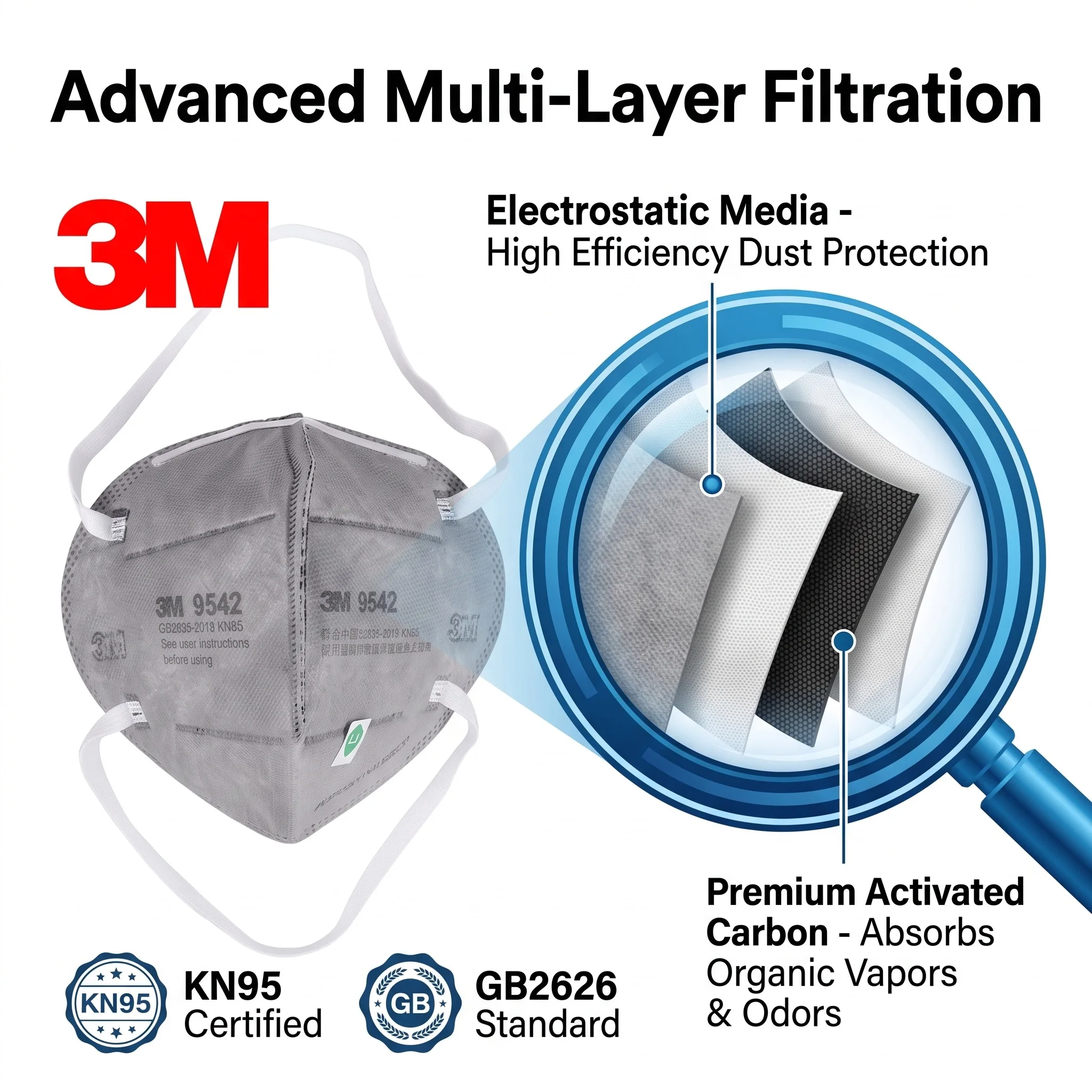 3M 9542 KN95 Activated Carbon Dust Respirator Safety Protective Charcoal Filter Particulate Work Industrial Disposable Mask