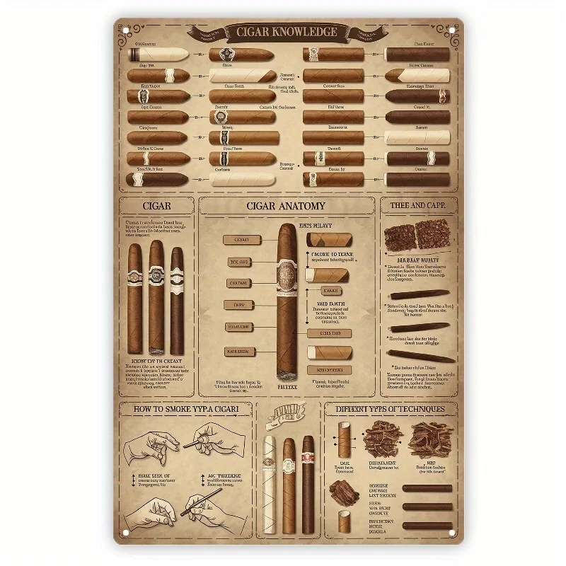 Vintage Cigar Knowledge Map Metal Wall Art Sign -  Aluminum Decorative Plaque with Cigar Anatomy & Smoking Techniques, Durable H