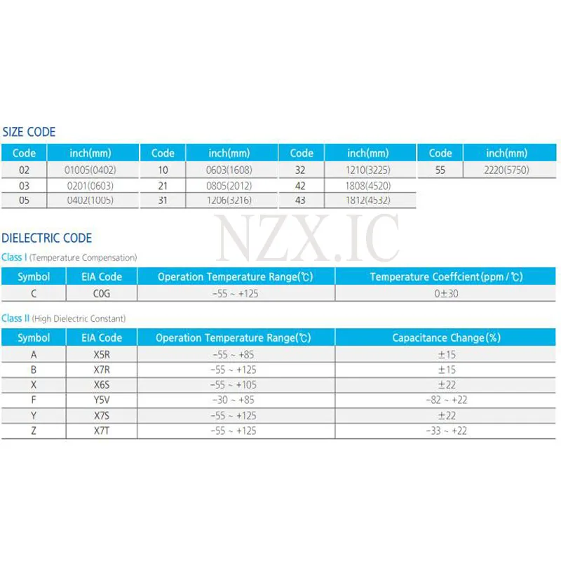 100pcs 1206 SMD Chip Multilayer Ceramic Capacitor 0.5pF - 100uF 10pF 100pF 1nF 10nF 15nF 100nF 0.1uF 1uF 2.2uF 4.7uF 10uF 47uF