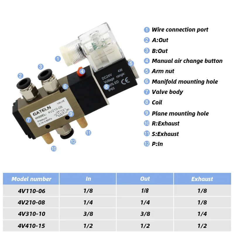 High quality 4V210-08 Solenoid Valve 5 Way Port 2 Position Gas Pneumatic Electric Magnetic Valve DC12V DC24V AC220V port 1/4