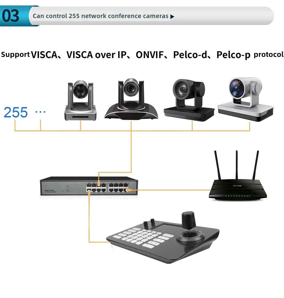 4D Joystick Controller Network 5 Inch 255 Presets Cameras POE Onvif IP Keyboard RS232/422/485 Best Quality Dropshipping