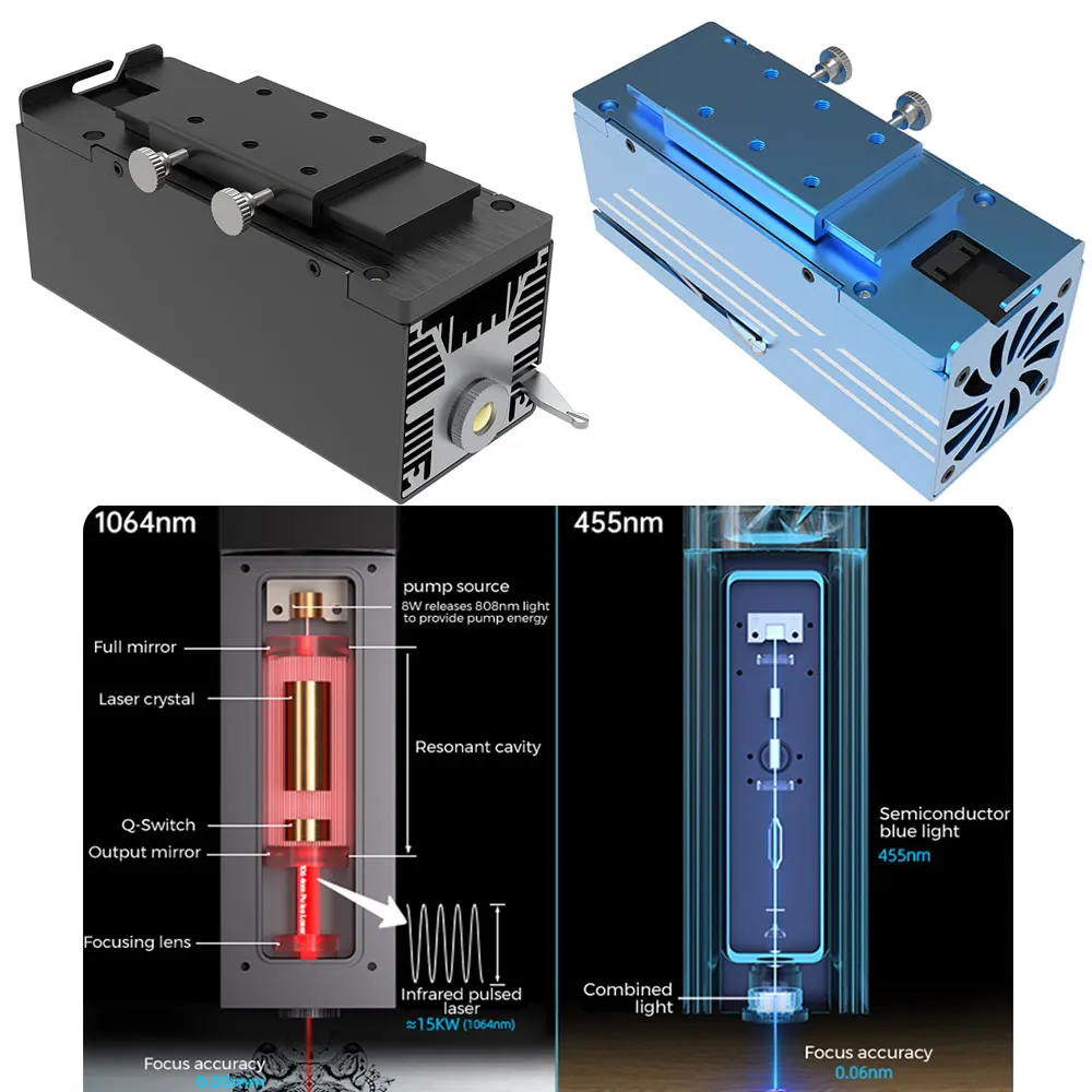 Twotrees Laser Module 84W T20 Laser Head Cut 15KW15KW Peak 1064nm Pulsed Laser For DIY Red Blue Light Laser Engraver TTS/TTS PRO