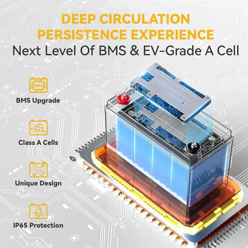 12.8V 100Ah Group 31 LiePO4 attery, uilt-in 100A MS, Lithium attery 1280Wh, Up to 15000+ Cycles, Support in ries/Parallel, widel