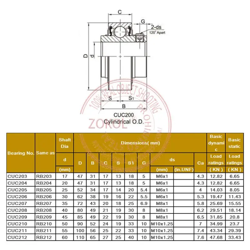 Flat Spinning Machine Bearings RB CUC204 CUC205 CUC206 CUC207 CUC208 CUC209 CUC210  RB204 RB205 RB208 RB206 Cylindrical Bearing