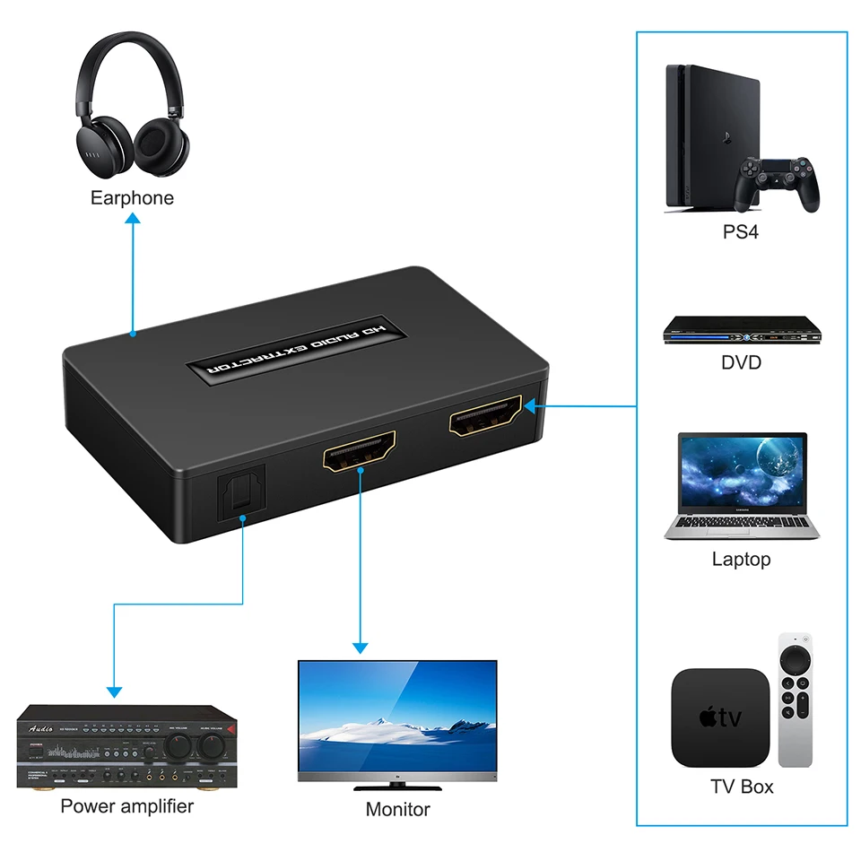 Extractor de Audio Compatible con HDMI, 1080P, óptico Toslink SPDIF + Embedder de Audio de 3,5mm, traje 3D de 1080P Para Fire Stick Xbox Laptop