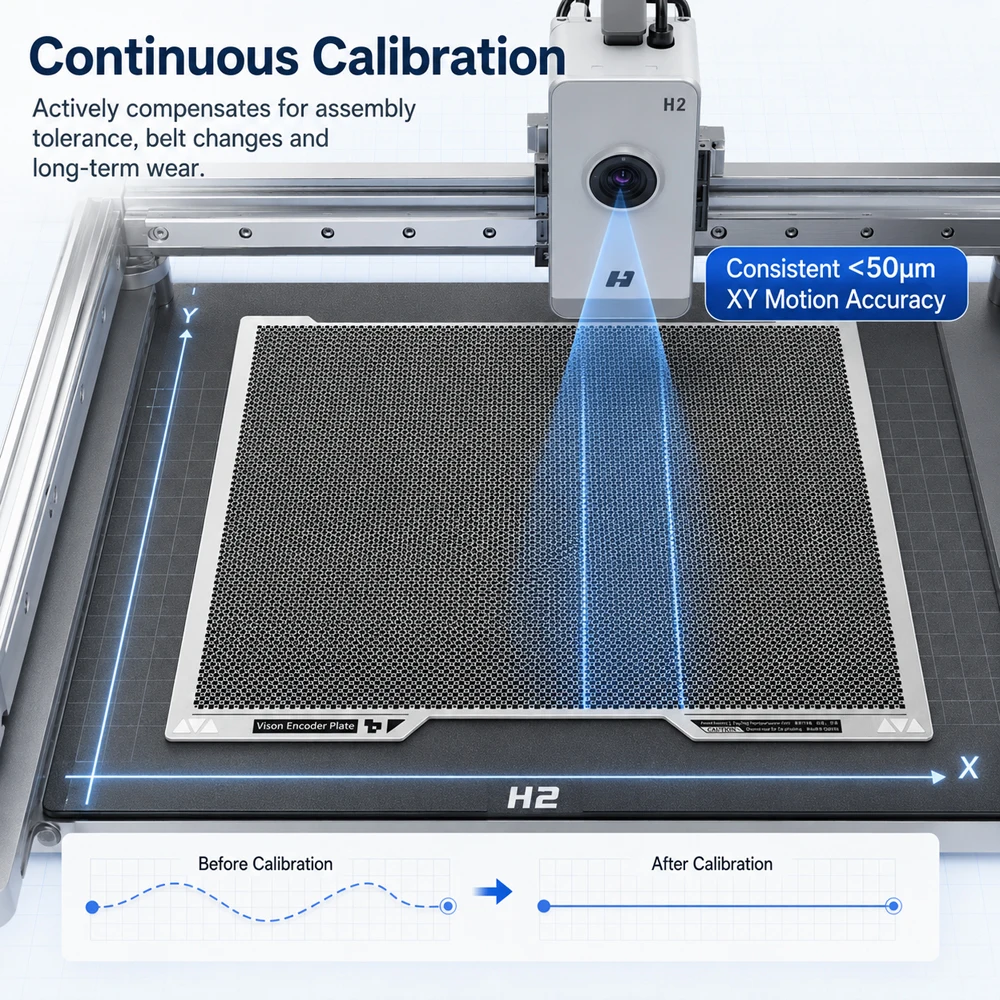 Für Bambu H2S H2D X2D Vision Encoder Bewegungsgenauigkeit und hochpräzise Encoder-Platine für H2-Serie/X2D 3D-Druckerteile – Detail 5
