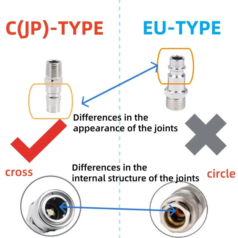 HEBAI Pneumatic Fitting C Type Hose Quick Connector High Pressure Coupler Plug Socket PP SP PF SF PH SH PM 20 30 40AirCompressor