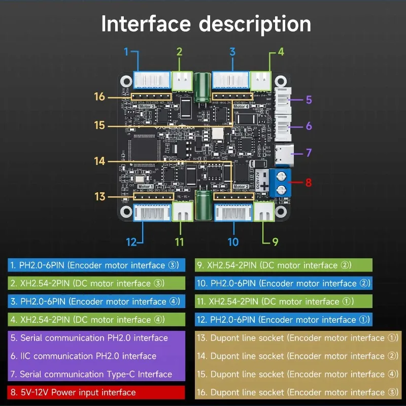 Yahboom 4-Channel Encoder Motor Driver Module with Onboard Voltage Regulation Circuit for DIY Small Robot Car Electronic Project