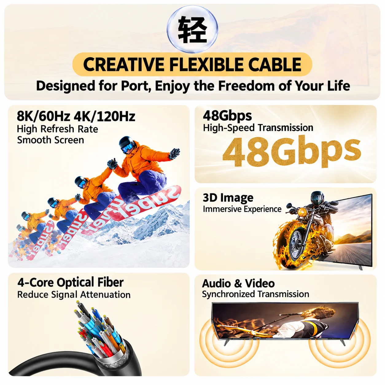 8K HDMI 2.1 glasvezelkabel, 8K - Hdmi 2.1 Cable 8K 60Hz 48Gbps Earc recensie en prijs