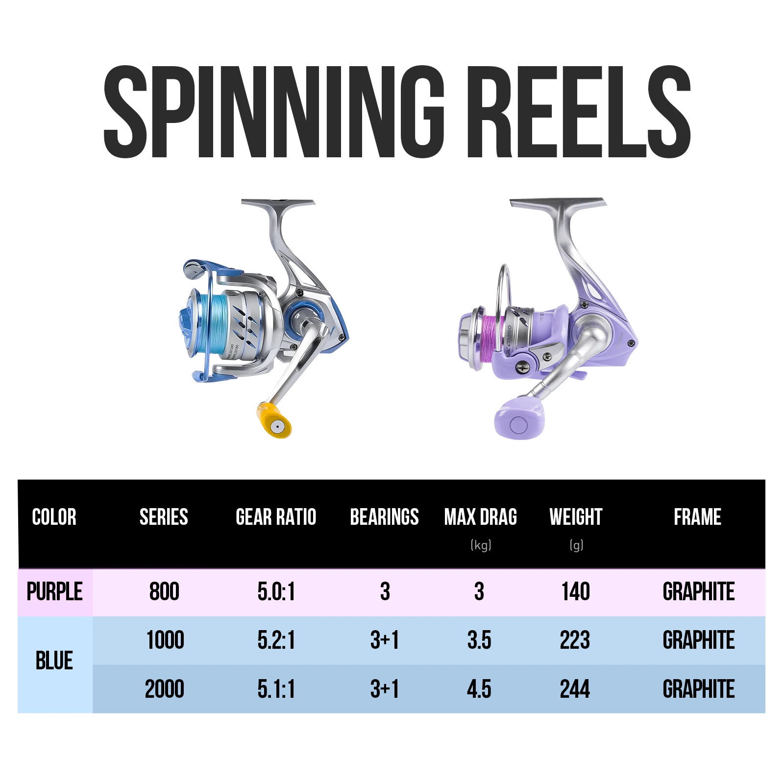 HANDING Magic Combo Fashion Fishing Rods Spinning Rod White Color Trendy Fishing Gear for Camping, Travel, Instagram for Women - view 3