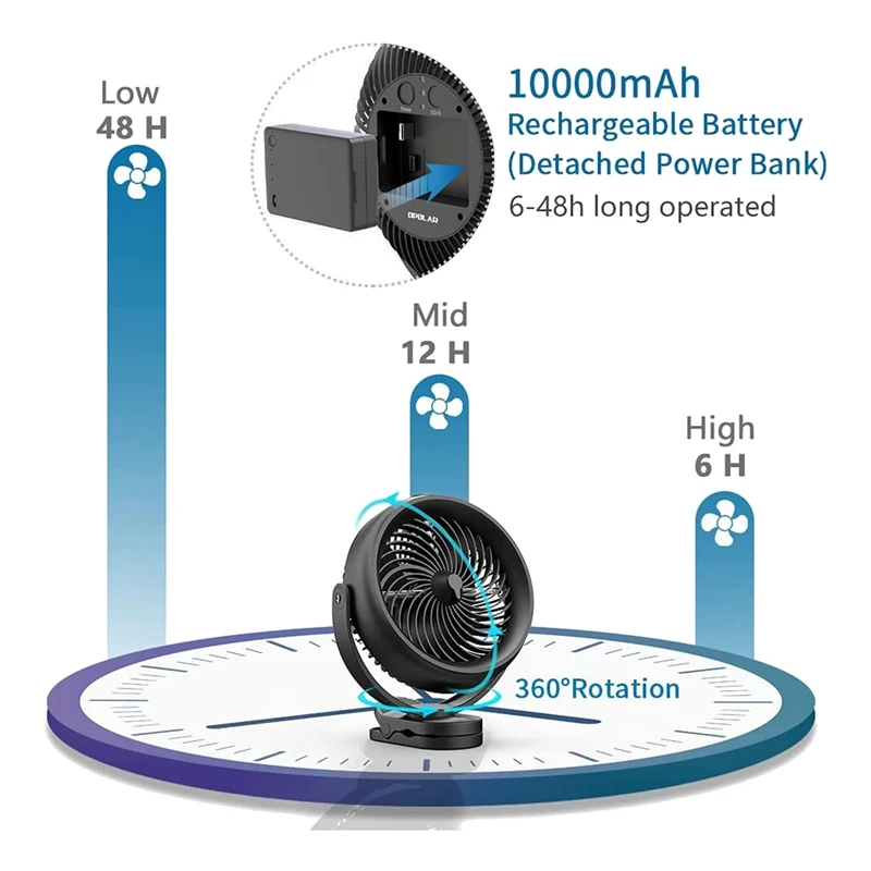 Ventilateur à clipser à piles pour poussette de bureau, ventilateur frais de 8 pouces, 2 modes de brume, sortie avec 10000 ml d'eau précieuse, 3 vitesses, 200 mAh