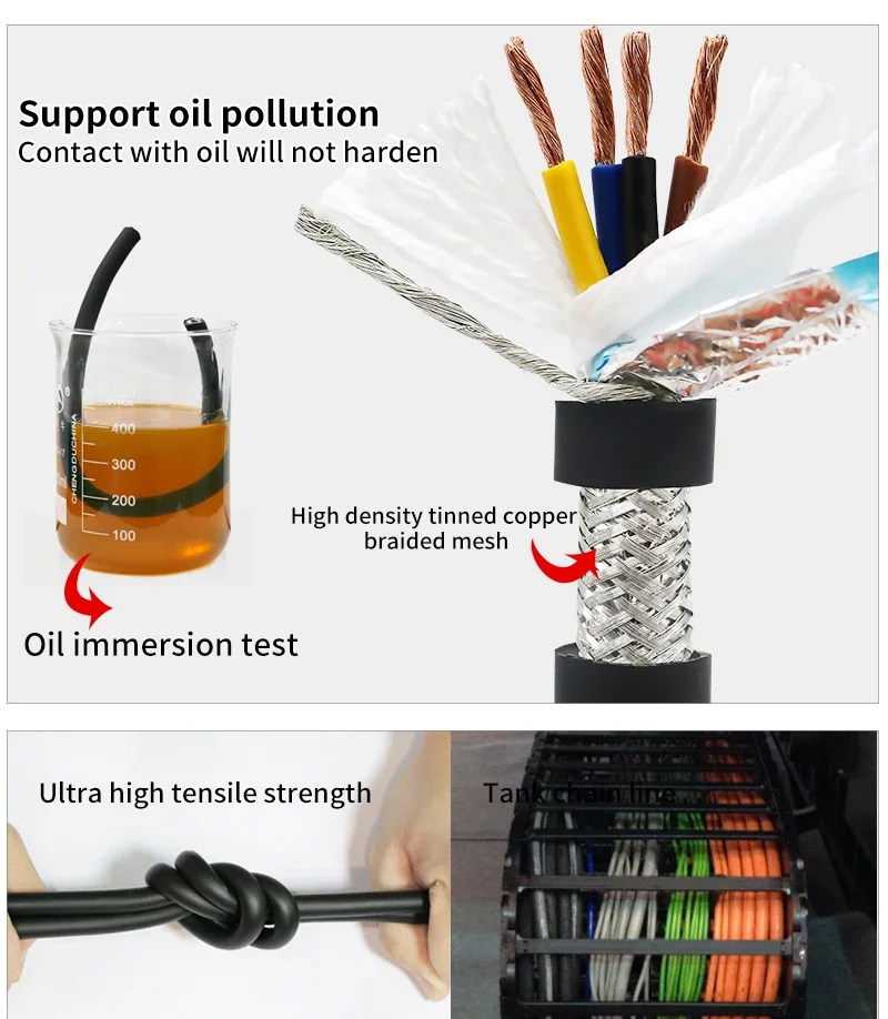 Hochflexibles, abgeschirmtes, ummanteltes CNC-Kabel, 2, 3, 4, 5, 6, 7, 8-adriges Schleppkettenkabel, 20, 18, 17, 15, 13 AWG, TRVVP-Biegungskabel für Roboterarm – Detail 12