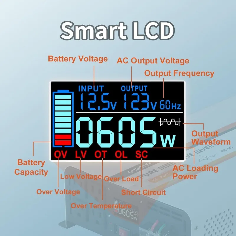 3000 Watt Pure Sine Wave Inverter, DC 12V to AC 120V Car Inverter with LCD Display, Remote Control, USB Port