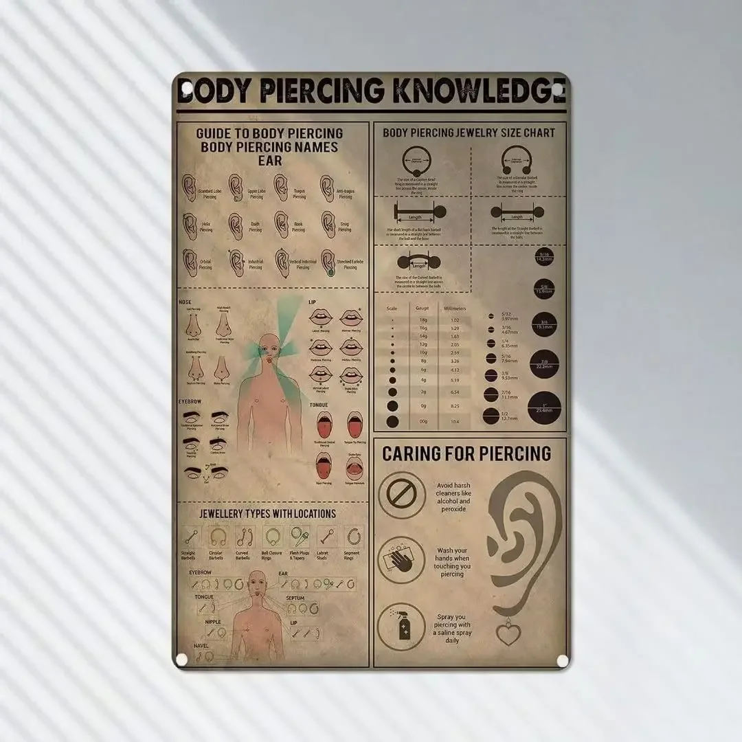 Body Piercing Knowledge Human Body Systems Metal Tin Signs Human Anatomy Guide Posters Doctor's Office Knowledge Plaques