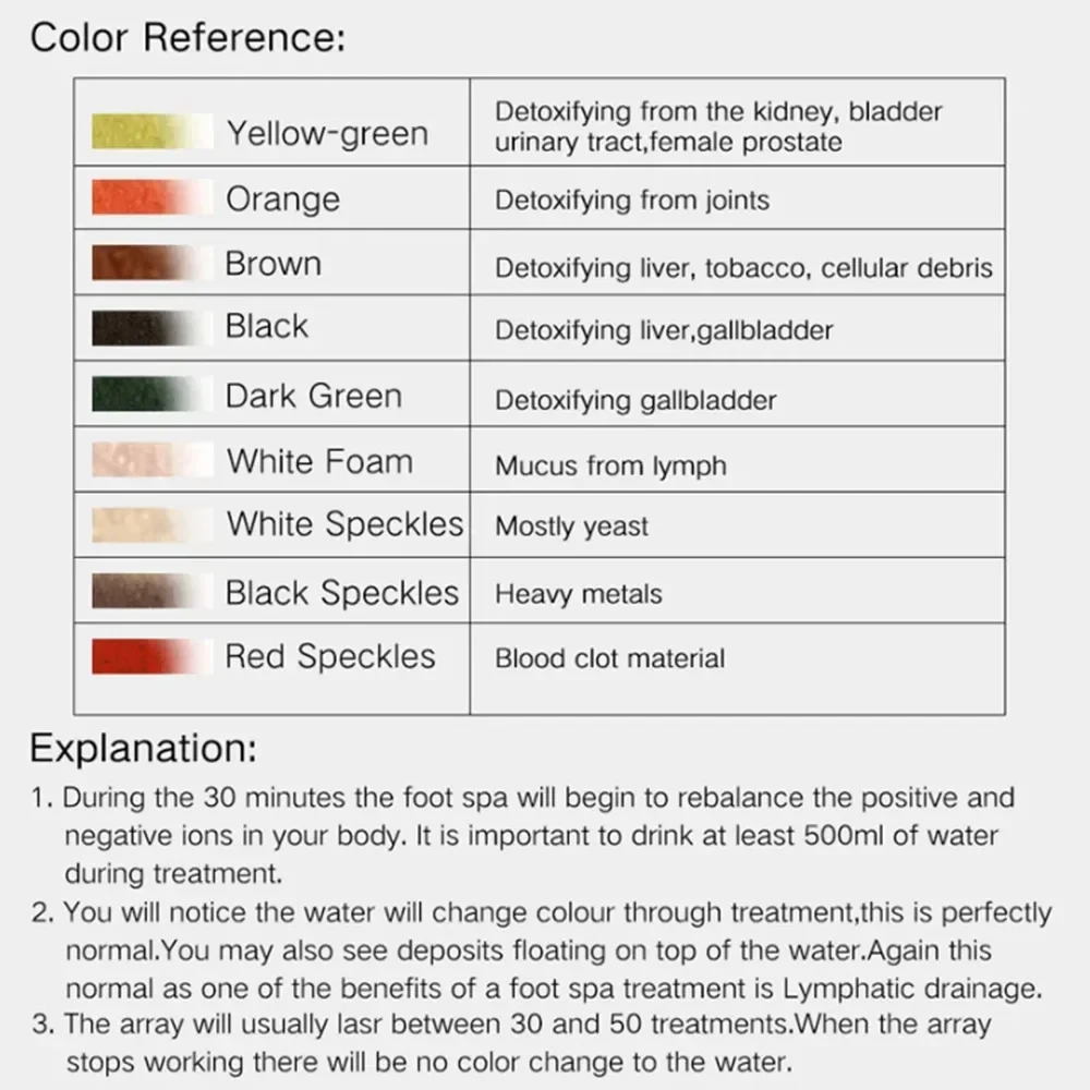 Ionische Foot Spa Bad Detox Machine Anti Stress Ontgifting Spa Gezondheidszorg Gereedschap Promotie Goede Gezondheid En Vol Voor Vitaliteit