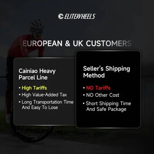 Imagen 2 del producto ELITEWHEELS, las más nuevas ruedas Aero + de grava con ala, sistema de trinquete de 20 radios, cubo de rodamiento TPI 50T, juego de ruedas de carbono de 32mm de ancho interno