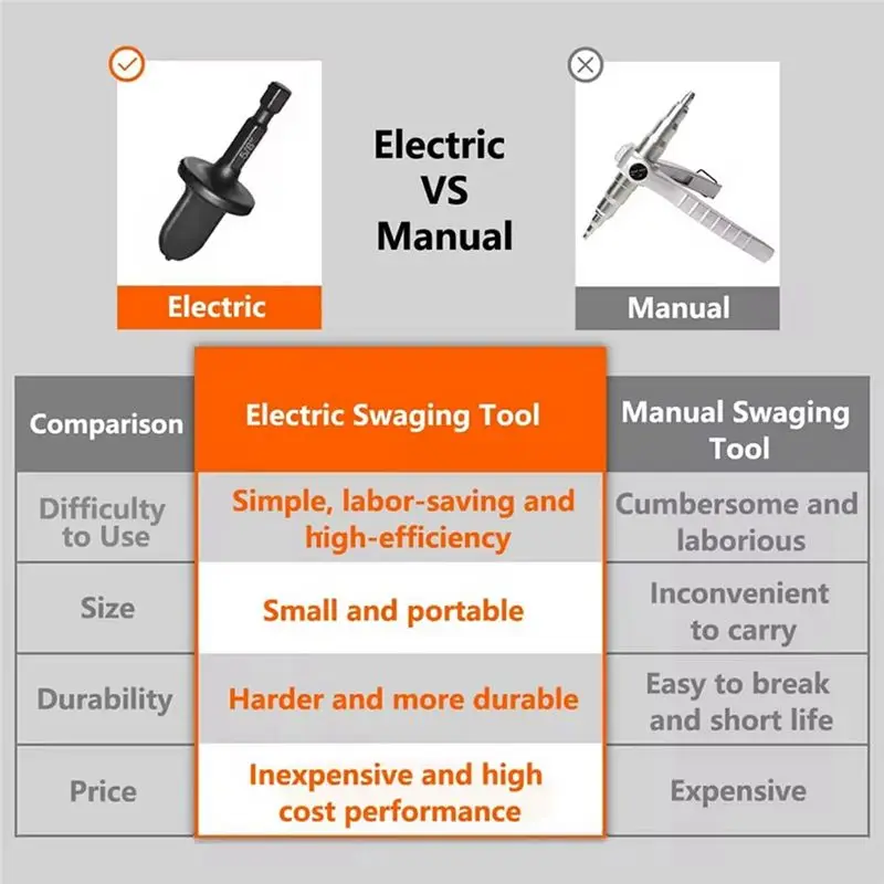 A74E-11-Piece Copper Tube Expander Set Bearing Steel Hexagonal Shank Drill Copper Tube Expander Soft Copper Tube Tool