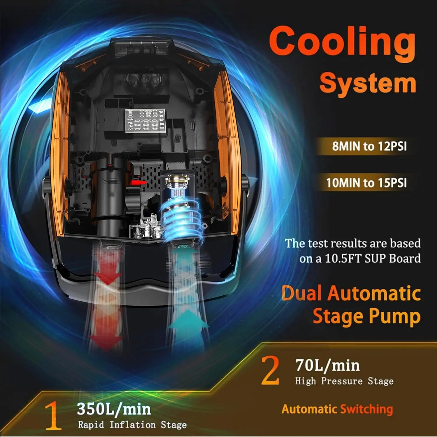50PSI Electric Air Pump for SUP, Car, Bike - Fast Dual Stage Inflation with Auto Shut Off